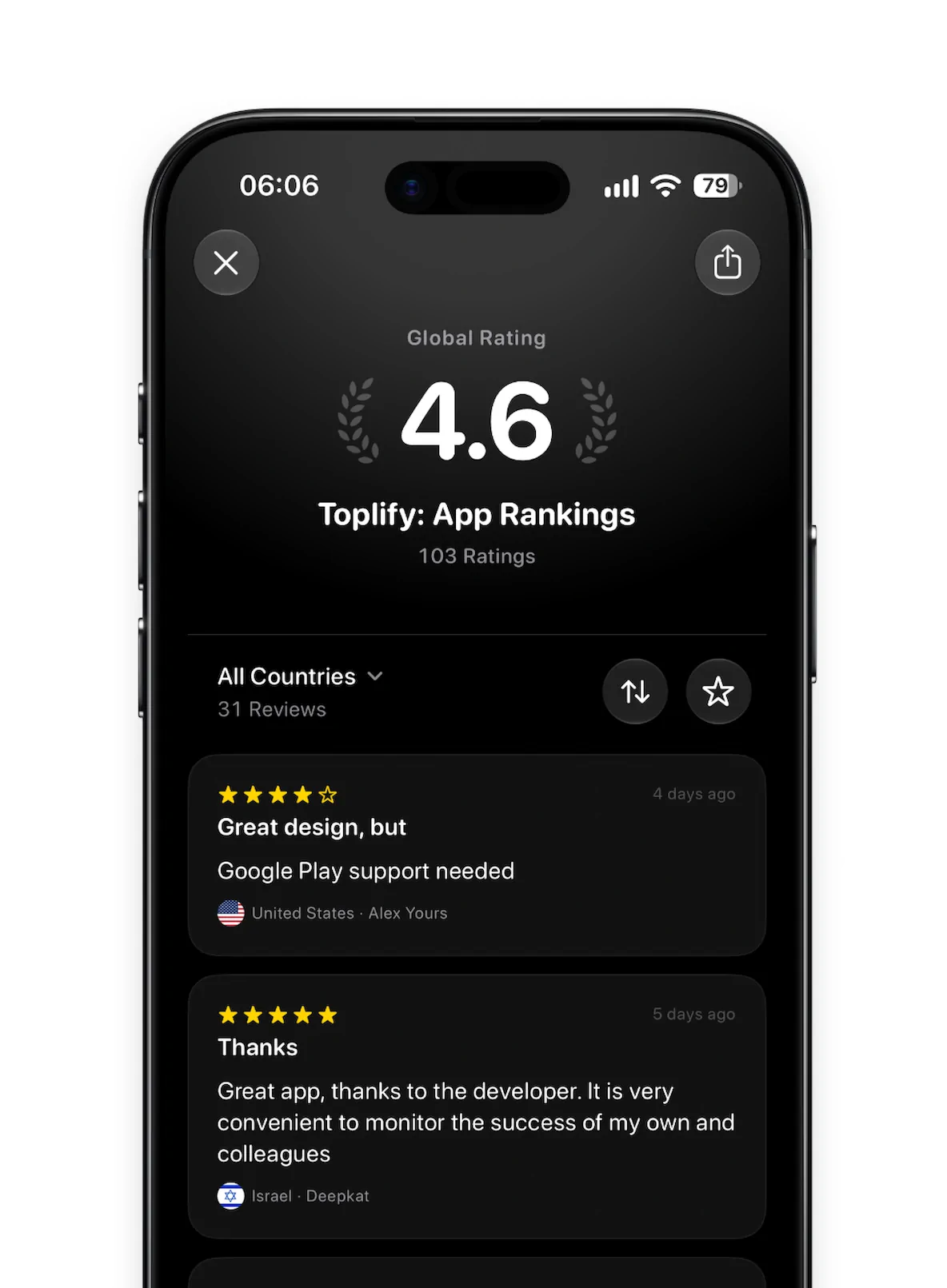 App rating and reviews displayed in Toplify
